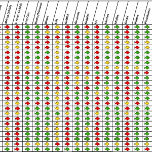 coexsistance chart .png