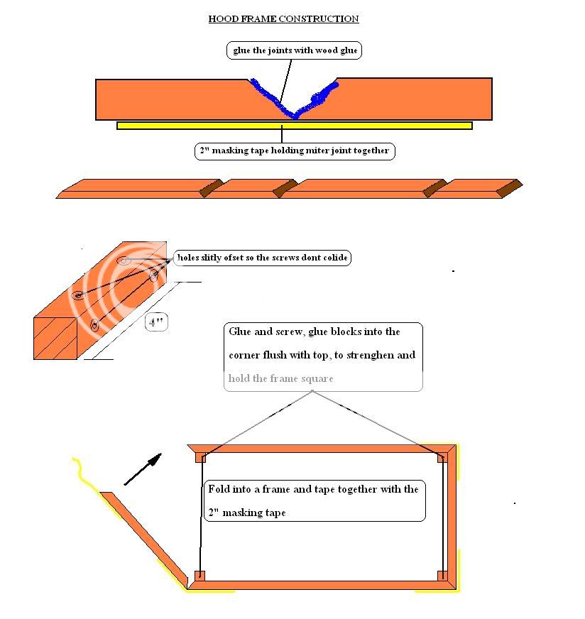 hoodframeconstruction.jpg