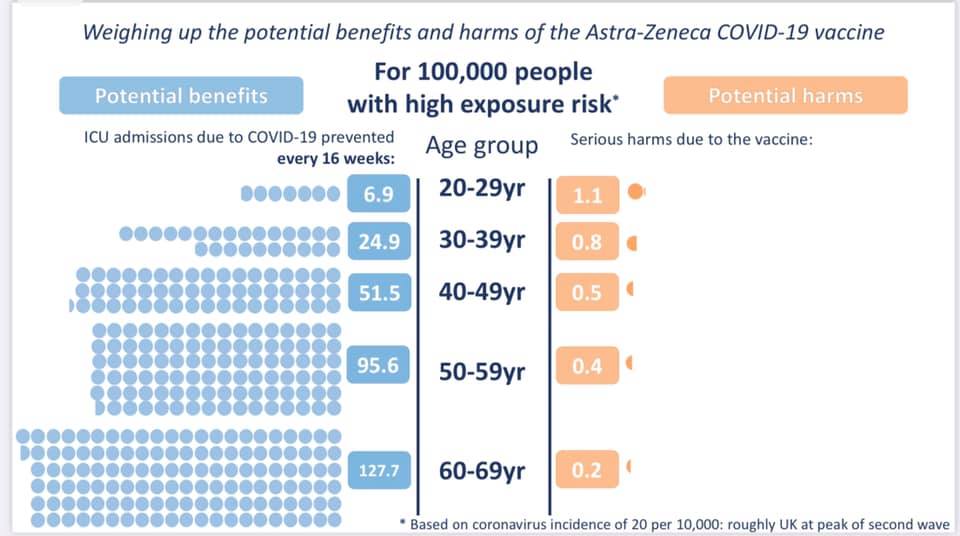 az risk benefit high exposure.jpg