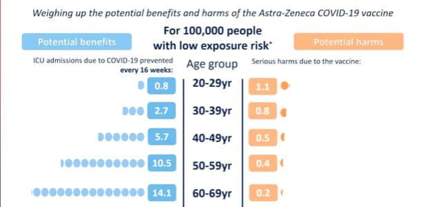 az risk benefit.jpg