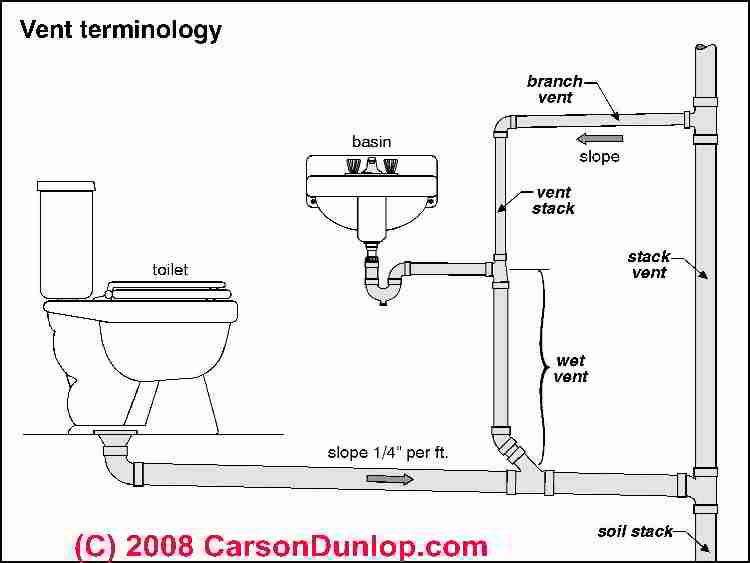 bathroomPlumbingDiagram.jpg