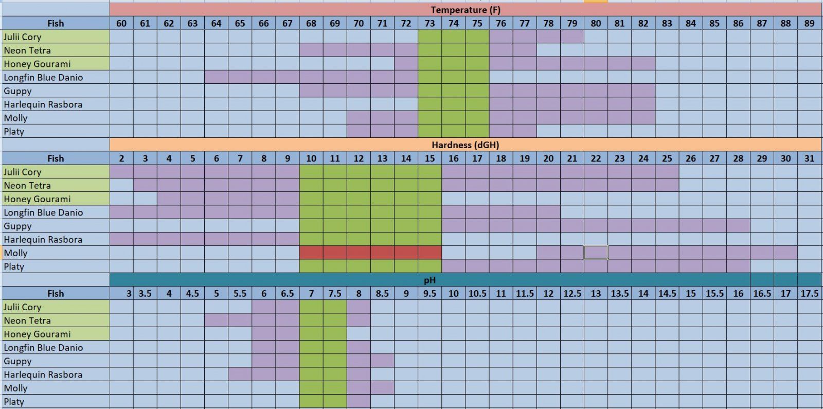 Water parameter comparison.jpg