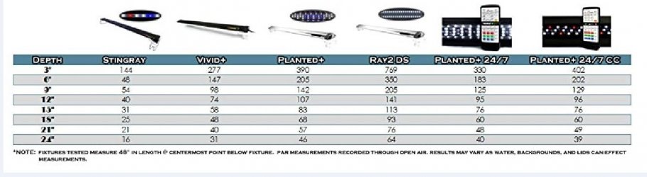 Finnex Lights depth in inches.jpg