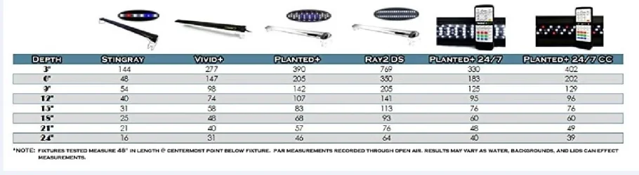 Finnex Lights depth in inches.webp