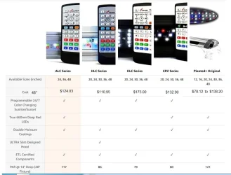 ALC, HLC, KLC, CRV, Stingray Comparision.webp