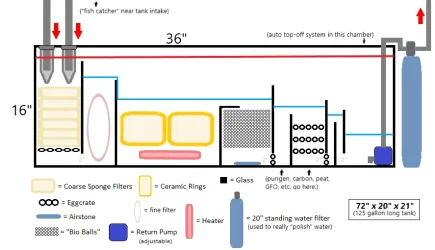 Sump Design 2 (Overflow Line).webp