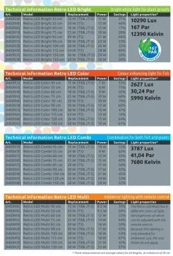 superfish led specs.webp