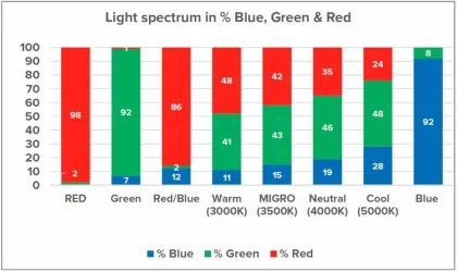 Grow-light-spectrum-1024x610.webp