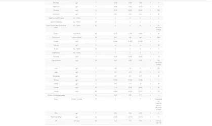 Check my water quality _ My water quality _ My Supply _ Severn Trent Water - Google Chrome 11...webp