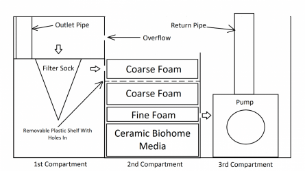 3 Compartment Sump.png