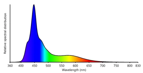 coralcare-gen2-spectrum.webp