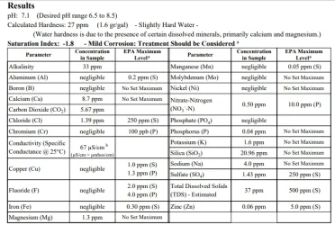 3-22-22 NGA Well Water Test.webp