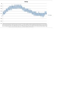 full_day_temp_trace.jpg