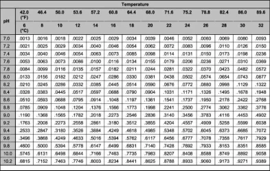 Amm_Ratio___Ph___Temp.webp Amm_Ratio___Ph___Temp.webp