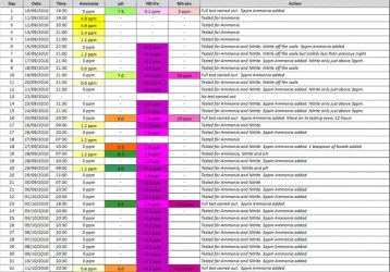 fishless-cycle-log-output-wk5.webp