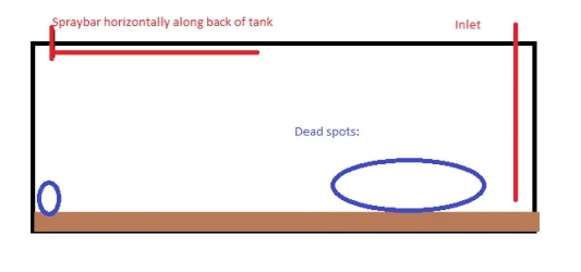 tank flow.webp