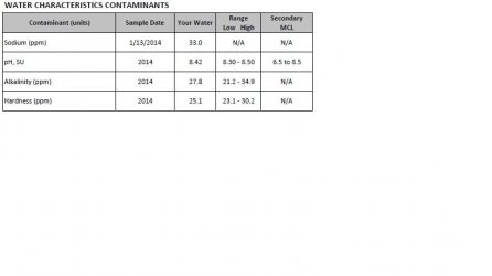 Water Parameters.jpg