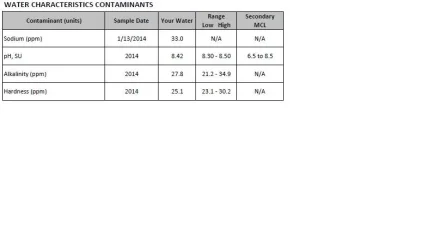 Water Parameters.webp
