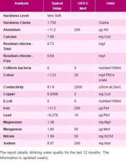 water info-compressed.webp