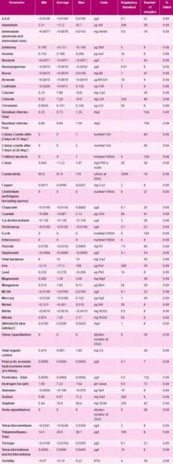 water info2-compressed.webp