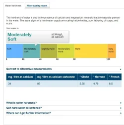 Water hardness.webp