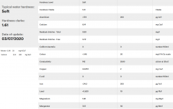 Local Water summary.png Local Water summary.png