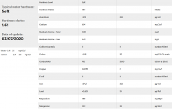 Local Water summary.png