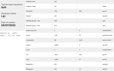 Local Water summary.png Local Water summary.png
