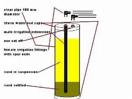 fluidised bed filter