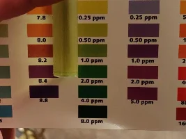 Water Parameters