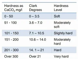 Hardness - words vs numbers
