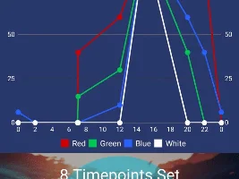 Help Setting up Fluval Aquasky LED Lights 24-Hour Cycle.