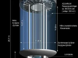 dream tank