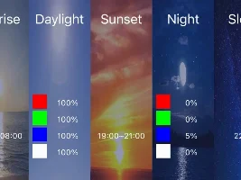 Which light should I get?