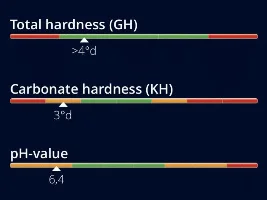 Fish are at the top of tank but Water looks ok?  Water hardness is not so great?