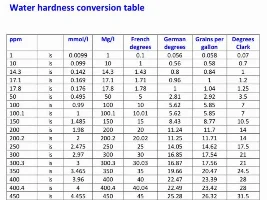 KH and GH - chemistry advice please 👩🔬