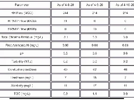 Can I take water from an established tank with high nitrate?