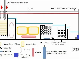 1st Time Freshwater Sump Design (feedback, please!)