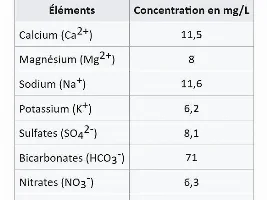 Who use spring-mineral water