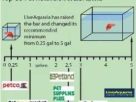 Petition Petco to raise Betta min tank size from 0.25 gal to 3 gal in their "Betta Care Sheet"