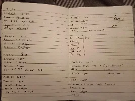 Weird PH liquid test readings