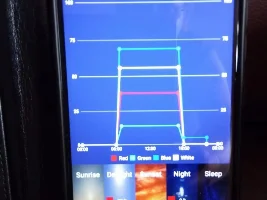 Which LED system is best