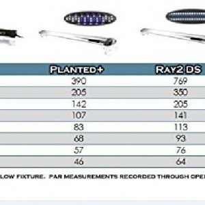 Finnex Lights depth in inches.jpg