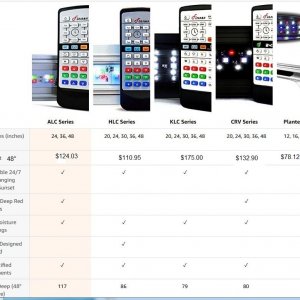 ALC, HLC, KLC, CRV, Stingray Comparision.jpg