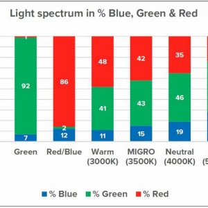 Grow-light-spectrum-1024x610.jpg