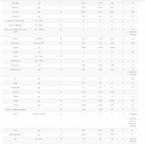 Check my water quality _ My water quality _ My Supply _ Severn Trent Water - Google Chrome 11_...png