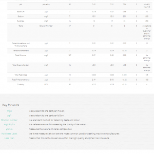 Check my water quality _ My water quality _ My Supply _ Severn Trent Water - Google Chrome 11_...png