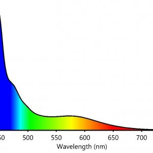 coralcare-gen2-spectrum.jpg