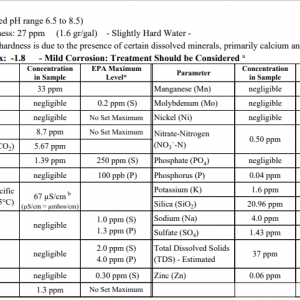 3-22-22 NGA Well Water Test.png