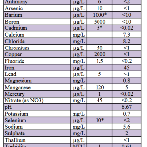 Screenshot 2025-08-26 at 06-38-24 NB Clean Water Act Results (April - June) 2025.pdf.png